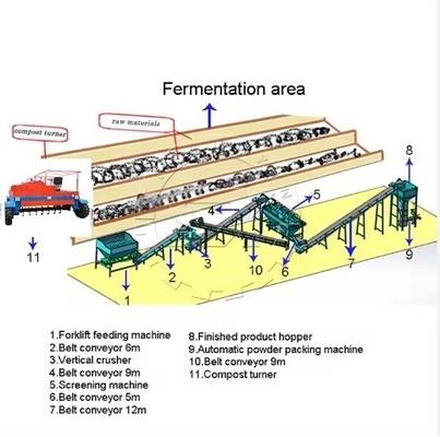 Vollständige Fermentationslinie für organische Düngemittel für Round Ball Press Pellet