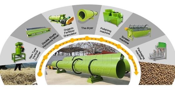 Maschine für die Produktion von Bio-Granular Düngemitteln aus organischem Kompost