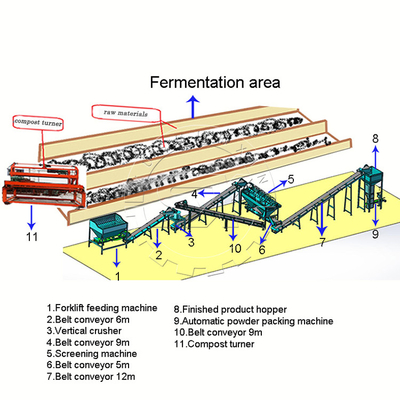 Ausrüstung für die Produktion von organischen Düngemitteln für Geflügeldünger mit hoher Kapazität 1-8 t/h