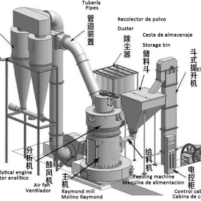 55 kW Power Stone Powder Grinder Produktionsanlage für die Herstellung von Easy Stone Powder
